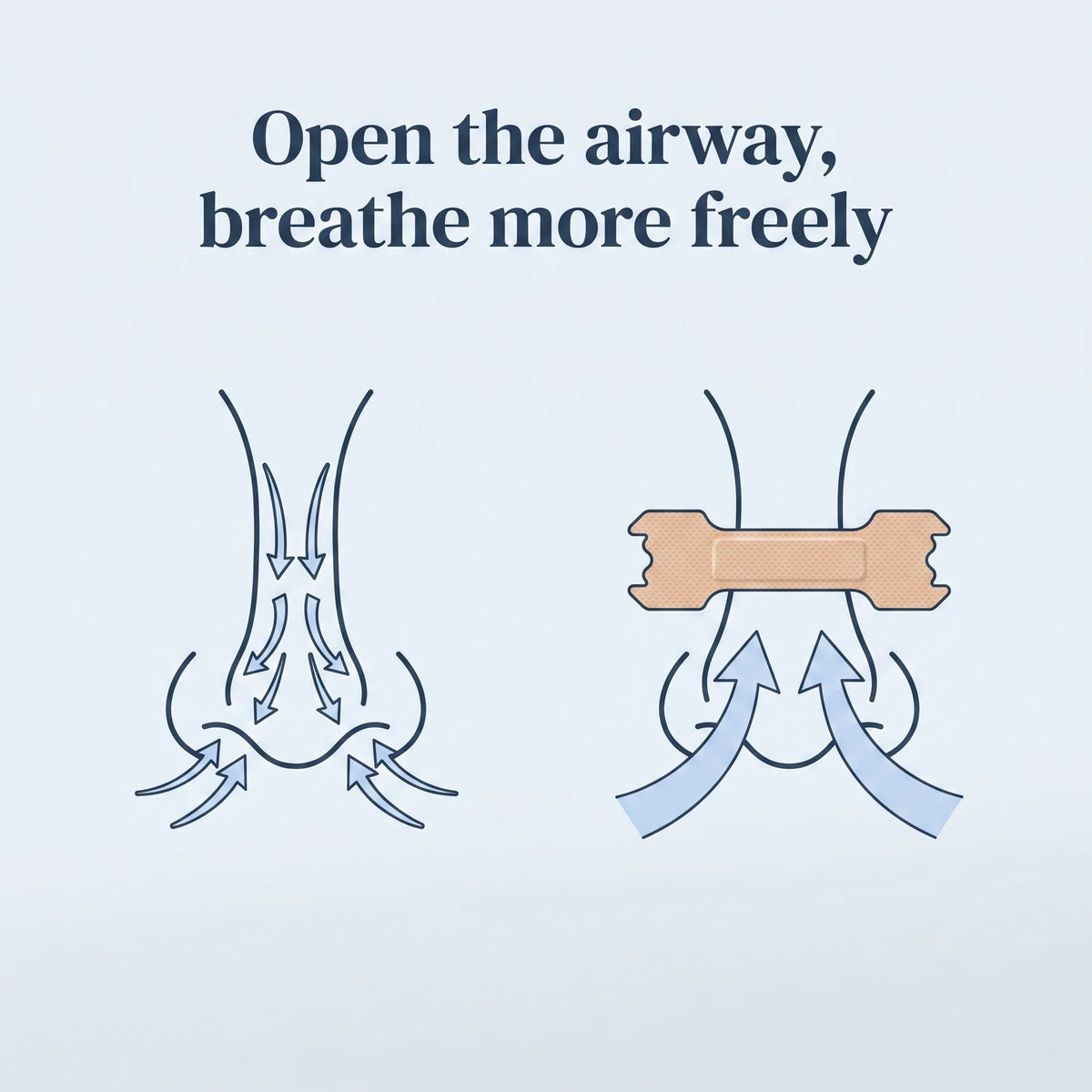 Airflow with and without the strip