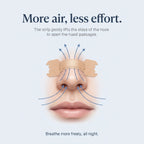 More air through the nose with the strip