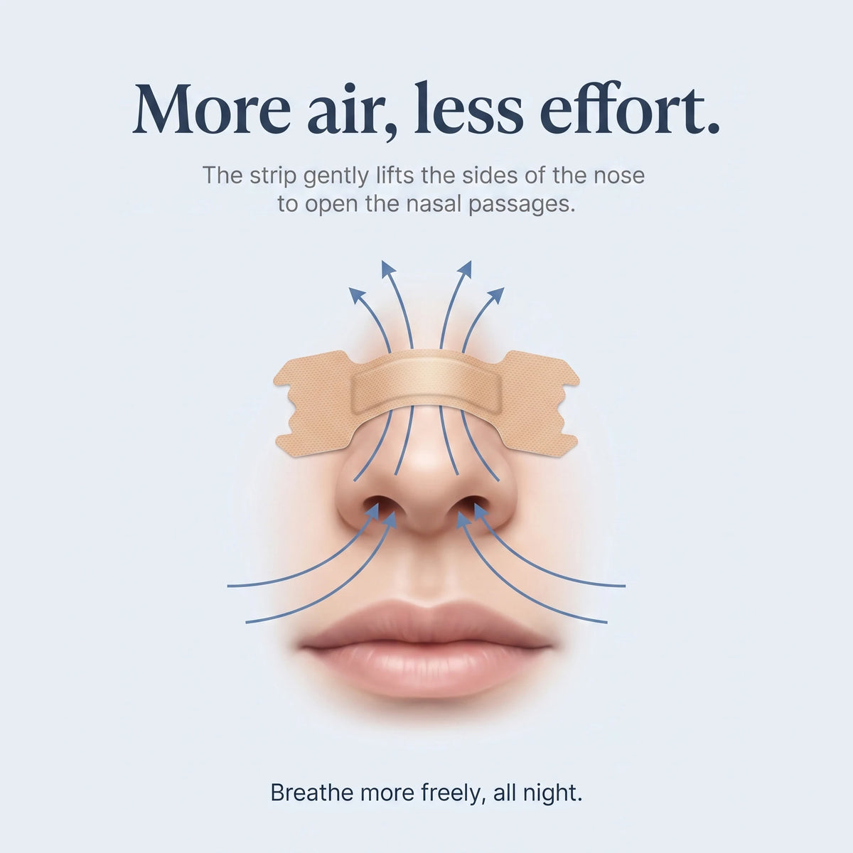 More air through the nose with the strip